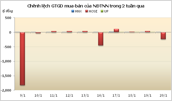 Kỳ vọng sóng tăng còn tiếp tục  ảnh 1